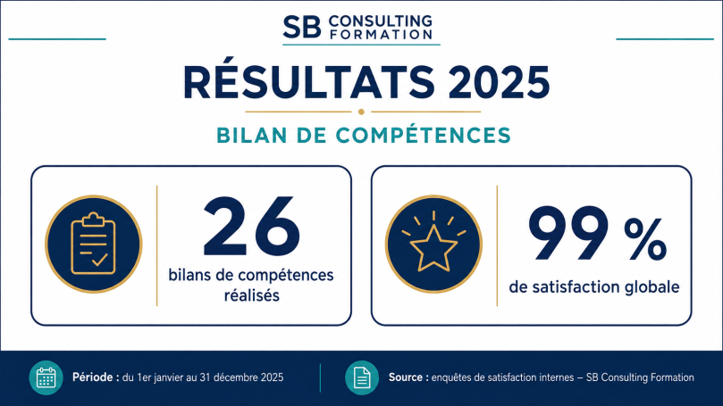 Bilan de compétences personnalisé à Coulommiers et à distance
